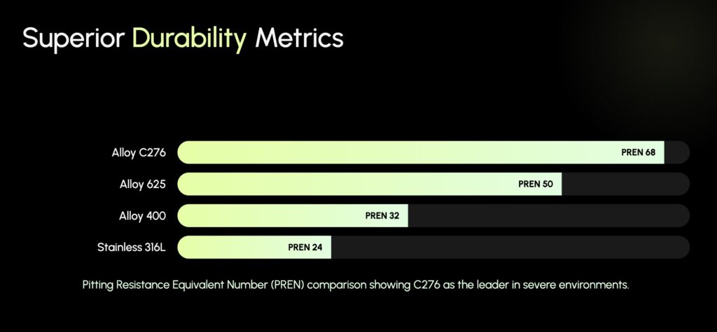 Comparison of alloy c276 material properties